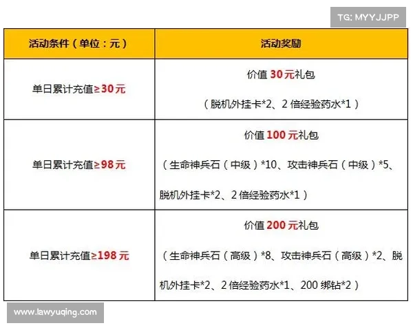 永恒纪元装备获取指南
